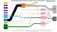 Energy 2017 United States WV