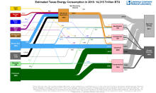 Energy 2018 United States TX