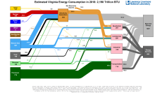 Energy 2018 United States VA