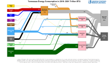 Energy 2019 United States TN