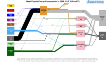 Energy 2019 United States WV