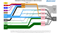 Energy 2020 United States