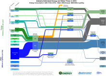 Energywater 2010 United States AL