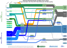 Energywater 2010 United States DE