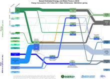 Energywater 2010 United States HI