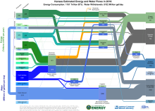 Energywater 2010 United States KS