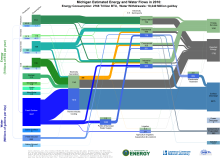 Energywater 2010 United States MI