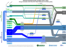 Energywater 2010 United States NE