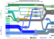 Energywater 2010 United States NV