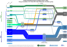 Energywater 2010 United States OR