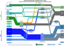 Energywater 2010 United States UT
