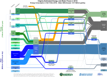 Energywater 2010 United States VA