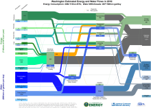 Energywater 2010 United States WA