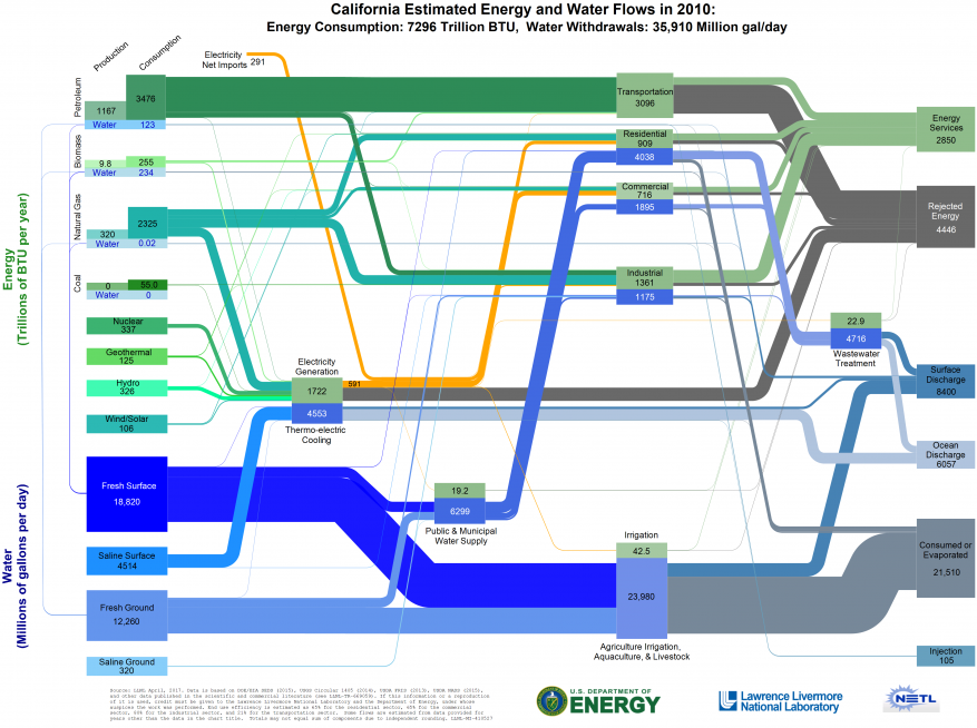 Energywater_2010_United-States_CA.png